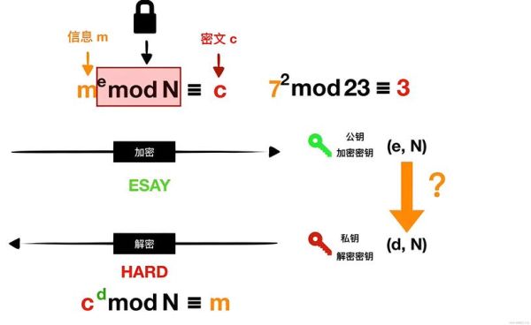 量子计算机技术和算法(量子计算机能否破解RSA)-第2张图片-八三百科 量子计算机技术和算法(量子计算机能否破解RSA)-第2张图片-八三百科