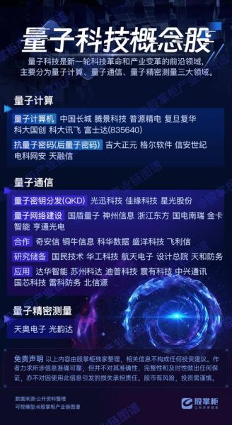 量子计算技术概念股（2025年量子计算技术概念股怎么选）-第2张图片-八三百科