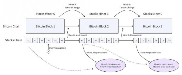 区块链和(区块链和比特币的区别详解)-第3张图片-八三百科 区块链和(区块链和比特币的区别详解)-第3张图片-八三百科