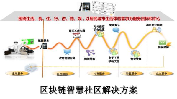 区块链技术（区块链技术的核心要素与应用落地解析）-第1张图片-八三百科