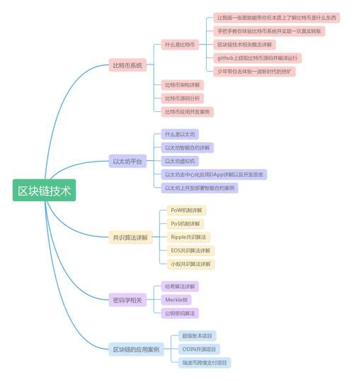 区块链技术（区块链技术的核心要素与应用落地解析）-第3张图片-八三百科