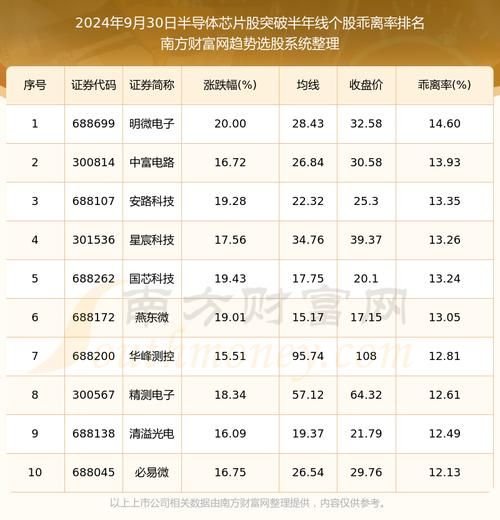 超导量子计算机龙头股票代码-第1张图片-八三百科