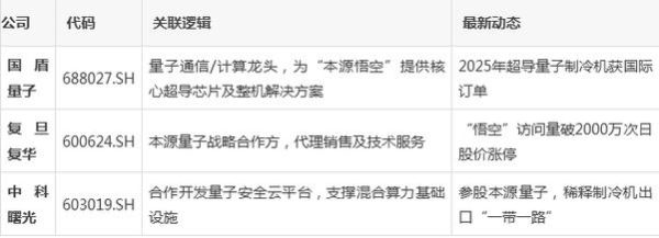 超导量子计算机龙头股票代码-第3张图片-八三百科