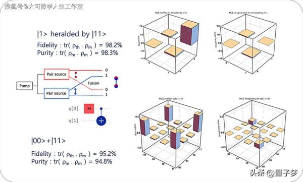 量子计算机技术展示（量子比特到底是啥）-第1张图片-八三百科