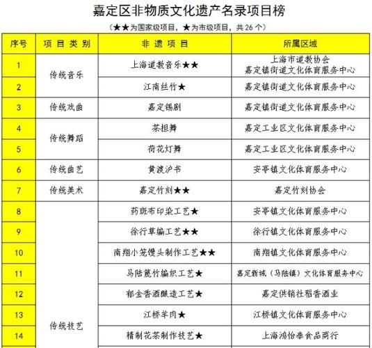 潍坊非物质文化遗产剧本(潍坊非遗剧本哪里找完整版)-第2张图片-八三百科 潍坊非物质文化遗产剧本(潍坊非遗剧本哪里找完整版)-第2张图片-八三百科