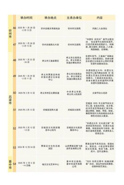 太原非物质文化遗产申报（太原非遗申报流程及材料清单）-第3张图片-八三百科