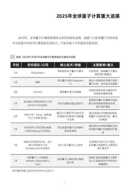 量子计算机技术报告(量子计算机技术报告2025年最新版)-第3张图片-八三百科 量子计算机技术报告(量子计算机技术报告2025年最新版)-第3张图片-八三百科