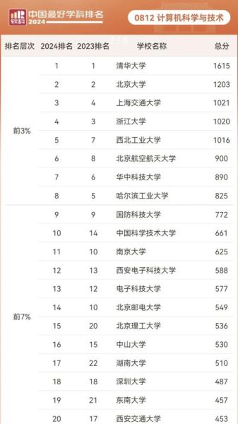 量子计算机技术大学排名-第1张图片-八三百科