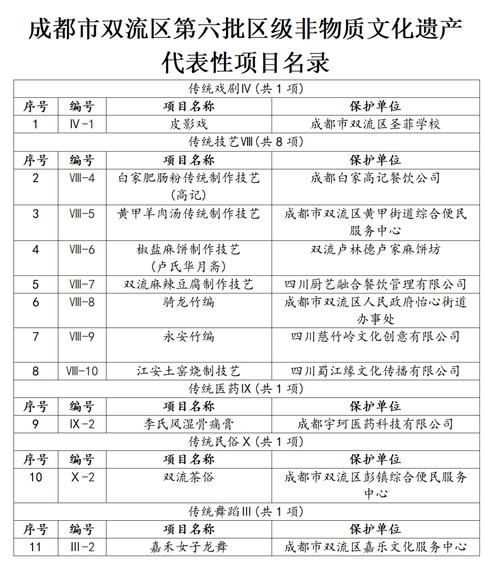 非物质文化遗产 谱系（非遗谱系怎么查详细步骤）-第2张图片-八三百科