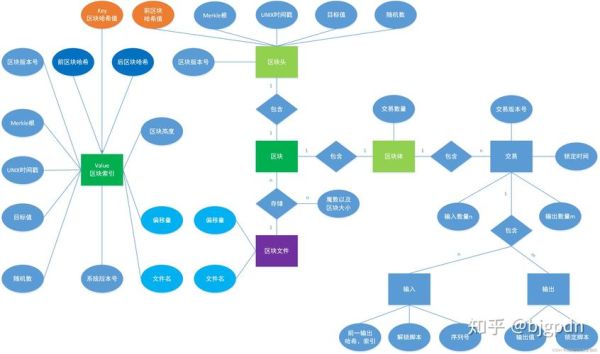 区块链生态（区块链生态系统入门攻略）-第3张图片-八三百科