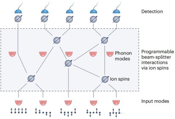量子计算几个技术方案组成（量子计算技术方案有哪些）-第1张图片-八三百科