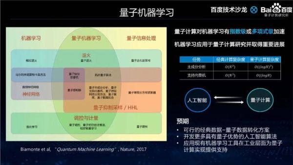 量子计算和智能技术融合（量子计算与人工智能融合入门教程）-第2张图片-八三百科