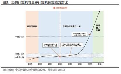 量子计算和智能技术融合（量子计算与人工智能融合入门教程）-第1张图片-八三百科