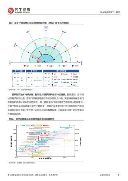 量子计算技术目标（量子计算技术目标路线图）-第1张图片-八三百科