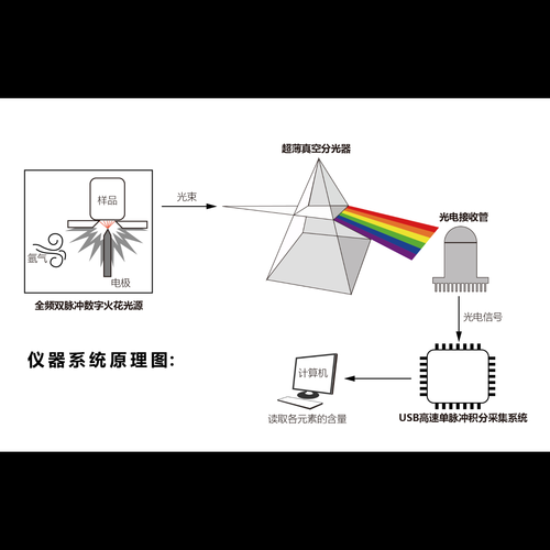 超导量子计算机光子计算机（超导量子计算机工作原理入门）-第3张图片-八三百科