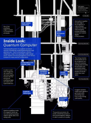 量子计算机技术最新介绍（量子计算机技术最新原理入门）-第2张图片-八三百科