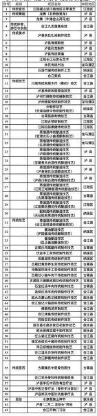 酒非物质文化遗产（酒非物质文化遗产申报条件有哪些）-第1张图片-八三百科
