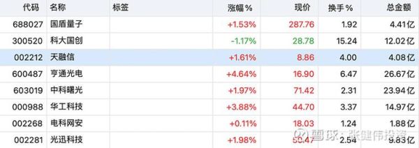 量子计算机技术股票代码（量子计算龙头股票代码有哪些）-第3张图片-八三百科
