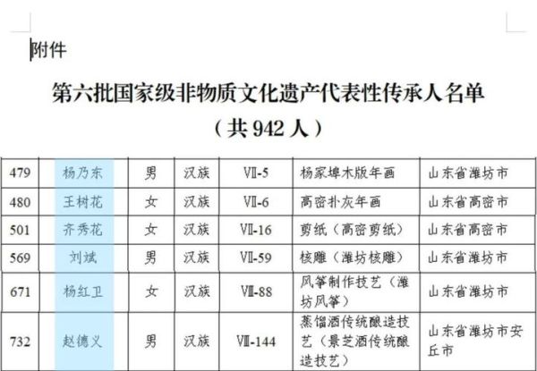 国家非物质文化遗产传承人（国家级非遗传承人补贴多少钱）-第1张图片-八三百科