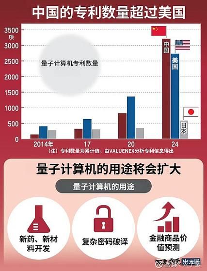 量子计算属于什么技术（量子计算算哪种黑科技）-第1张图片-八三百科