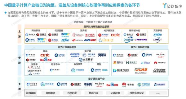 量子计算技术国内排名（量子计算技术国内排名最新榜单有哪些）-第2张图片-八三百科