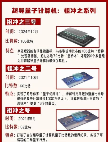 我国量子计算技术（我国量子计算技术最新突破有哪些？）-第2张图片-八三百科