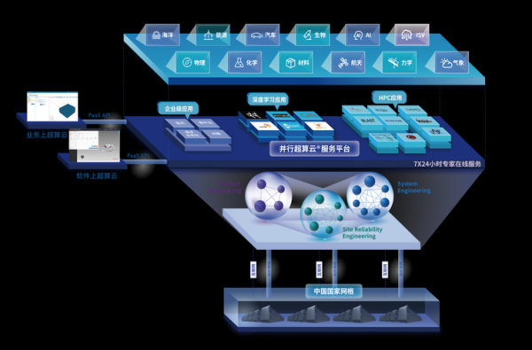 国外超导量子计算云平台（国外超导量子计算云平台选哪个？）-第1张图片-八三百科