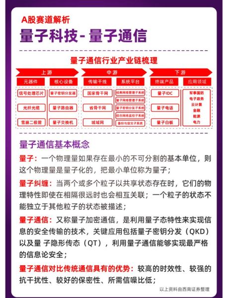 量子计算和通信技术简介（量子计算与通信的未来之路怎么走）-第1张图片-八三百科