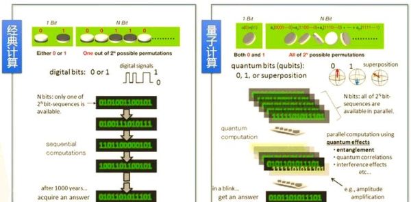 量子技术机是怎么计算的（量子计算机怎么实现并行计算？）-第1张图片-八三百科