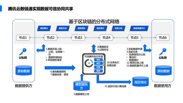 区块链结合量子计算技术（量子计算区块链融合技术入门指南）-第1张图片-八三百科