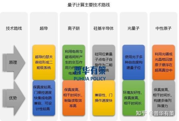 量子计算 四个技术路线（量子计算四大技术路线哪个最适合中国初创公司）-第2张图片-八三百科