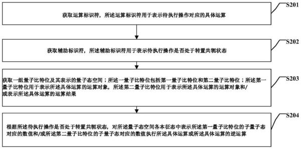 计算机量子技术操作（量子计算机操作入门教程）-第1张图片-八三百科