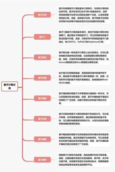 量子计算五大技术流派（量子计算五大技术流派新手入门全解析）-第3张图片-八三百科