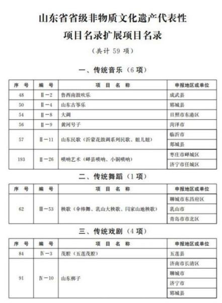 鱼台非物质文化遗产名录(鱼台非遗名录最新名单)-第3张图片-八三百科 鱼台非物质文化遗产名录(鱼台非遗名录最新名单)-第3张图片-八三百科