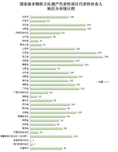 信阳非物质文化遗产统计（信阳非遗代表性项目有哪些）-第3张图片-八三百科