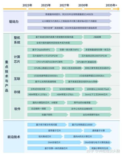 量子计算技术前沿360（量子计算最新进展360度详解）-第2张图片-八三百科