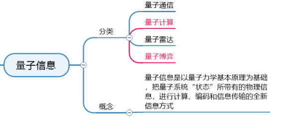 信息技术里量子计算含义（量子计算在信息技术里的具体含义）-第2张图片-八三百科
