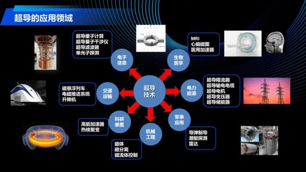 超导体对量子计算意义（超导体在量子计算中起什么作用）-第3张图片-八三百科