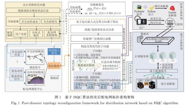 拓扑量子计算技术（拓扑量子计算有什么用？）-第1张图片-八三百科