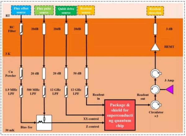 超导电路量子计算（超导电路量子计算初学者入门）-第2张图片-八三百科