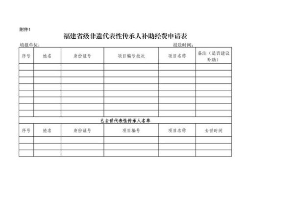 非物质文化遗产 传承人（如何申请非遗传承人补贴）-第3张图片-八三百科