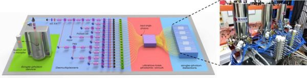 量子计算机光子超导拓扑(光子量子计算机入门:超导与拓扑区别在哪里)-第3张图片-八三百科 量子计算机光子超导拓扑(光子量子计算机入门:超导与拓扑区别在哪里)-第3张图片-八三百科