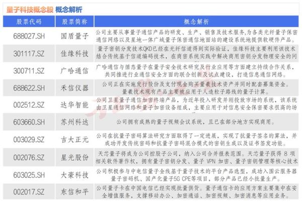 超导量子计算机龙头股（2025年超导量子计算机龙头股有哪些）-第1张图片-八三百科