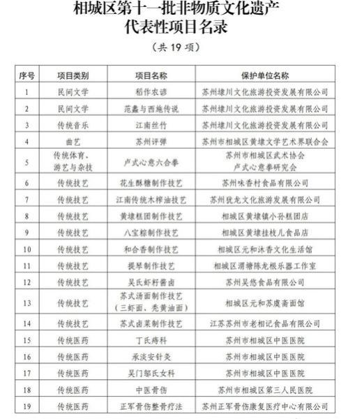 安徽省级非物质文化遗产（安徽省级非物质文化遗产名录2025最新版）-第1张图片-八三百科