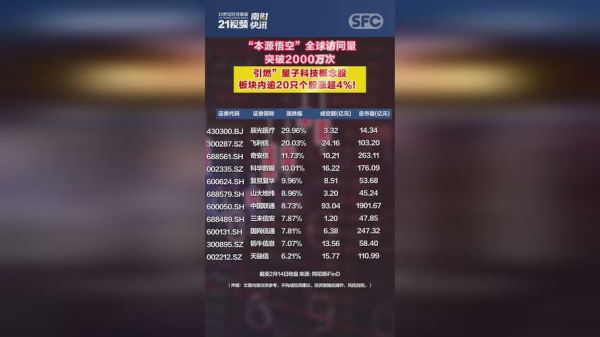 超导量子计算机股票(超导量子计算机概念股哪些值得买)-第3张图片-八三百科 超导量子计算机股票(超导量子计算机概念股哪些值得买)-第3张图片-八三百科