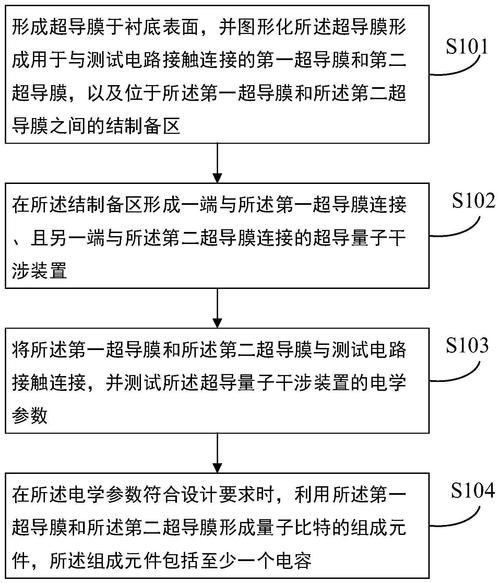 量子计算机制造技术（量子计算机如何制造？给零基础看的全流程）-第1张图片-八三百科