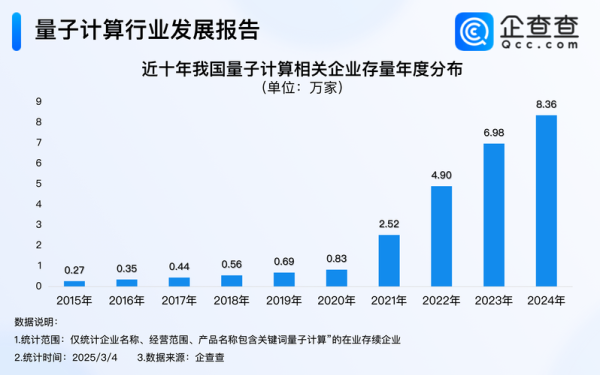 量子计算技术国家（量子计算技术领先国家排名现状）-第1张图片-八三百科