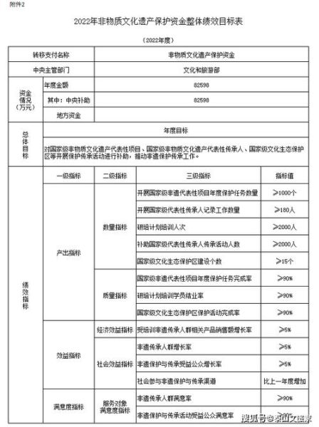 普惠金融非物质文化遗产（普惠金融如何保护非遗项目资金需求）-第1张图片-八三百科