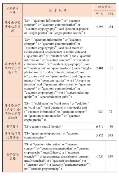 修复量子计算技术服务包括（量子计算技术服务修复流程从0到1怎么学）-第3张图片-八三百科