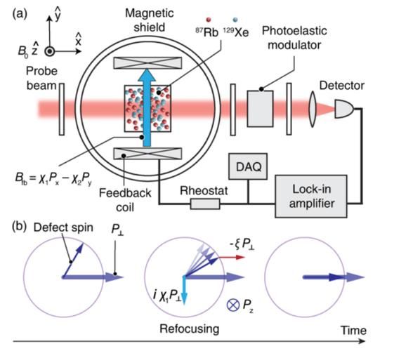 低温超导量子计算原理（低温超导量子比特怎么工作？）-第2张图片-八三百科